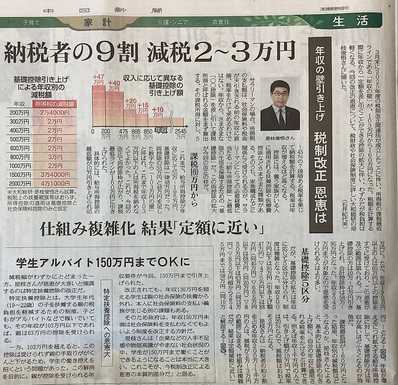 年収の壁が見直され、家庭の手取りアップに期待