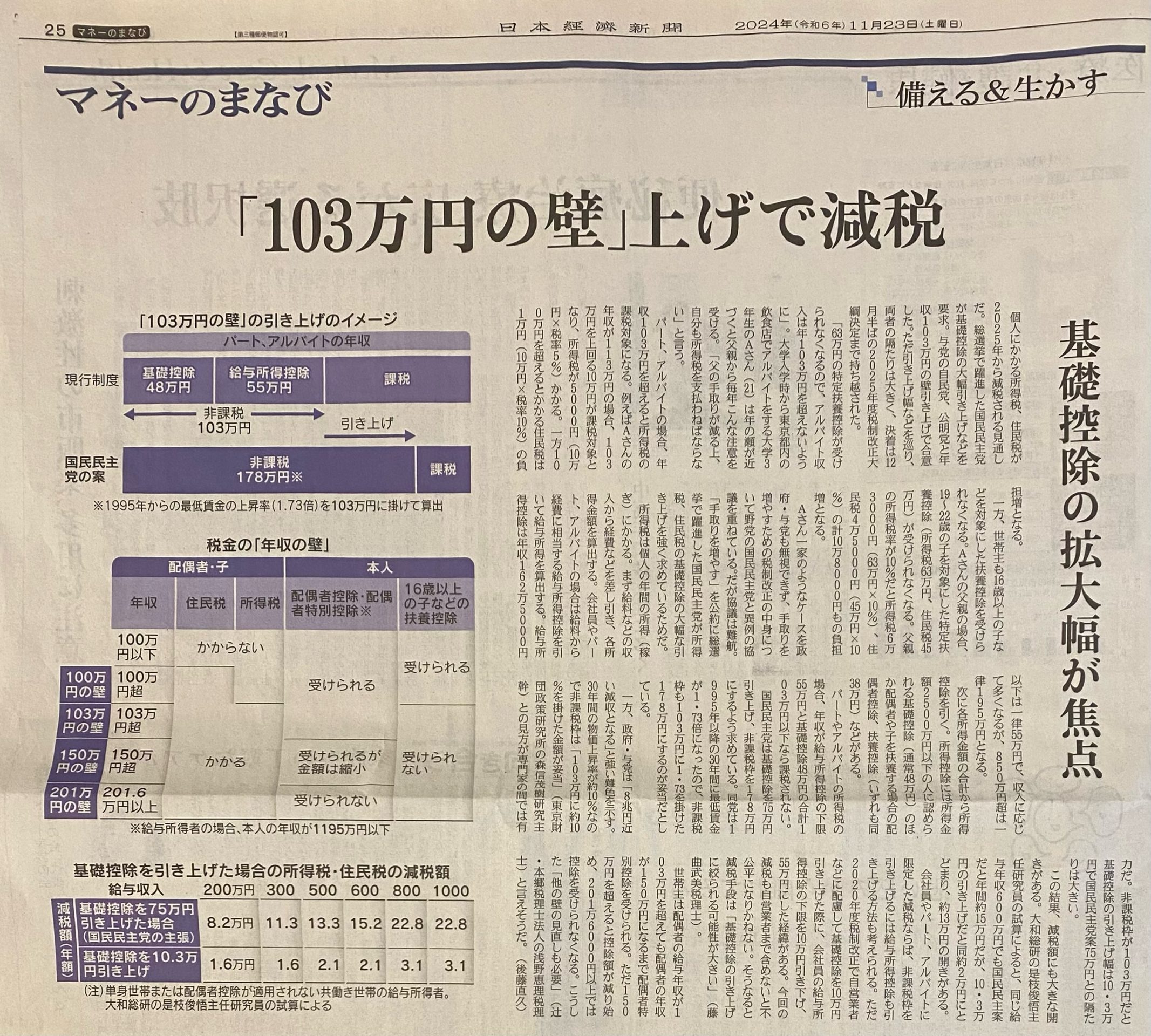 103万円の壁、どうなる？大幅減税の行方を考える
