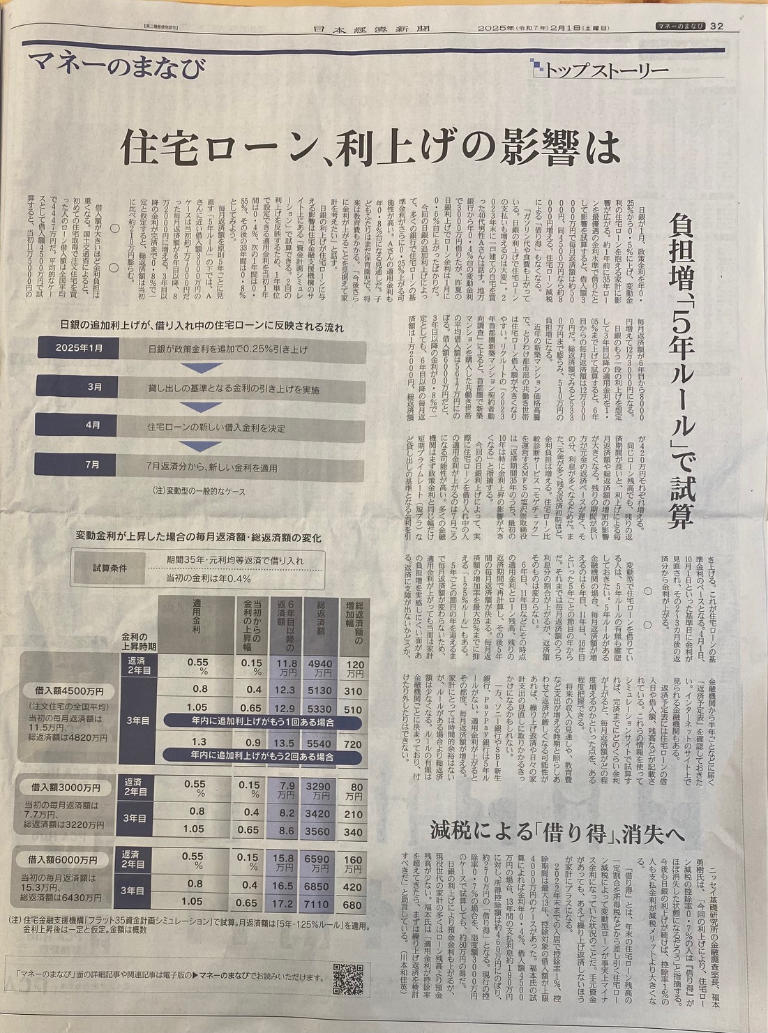 住宅ローンの利上げ、その影響と対策