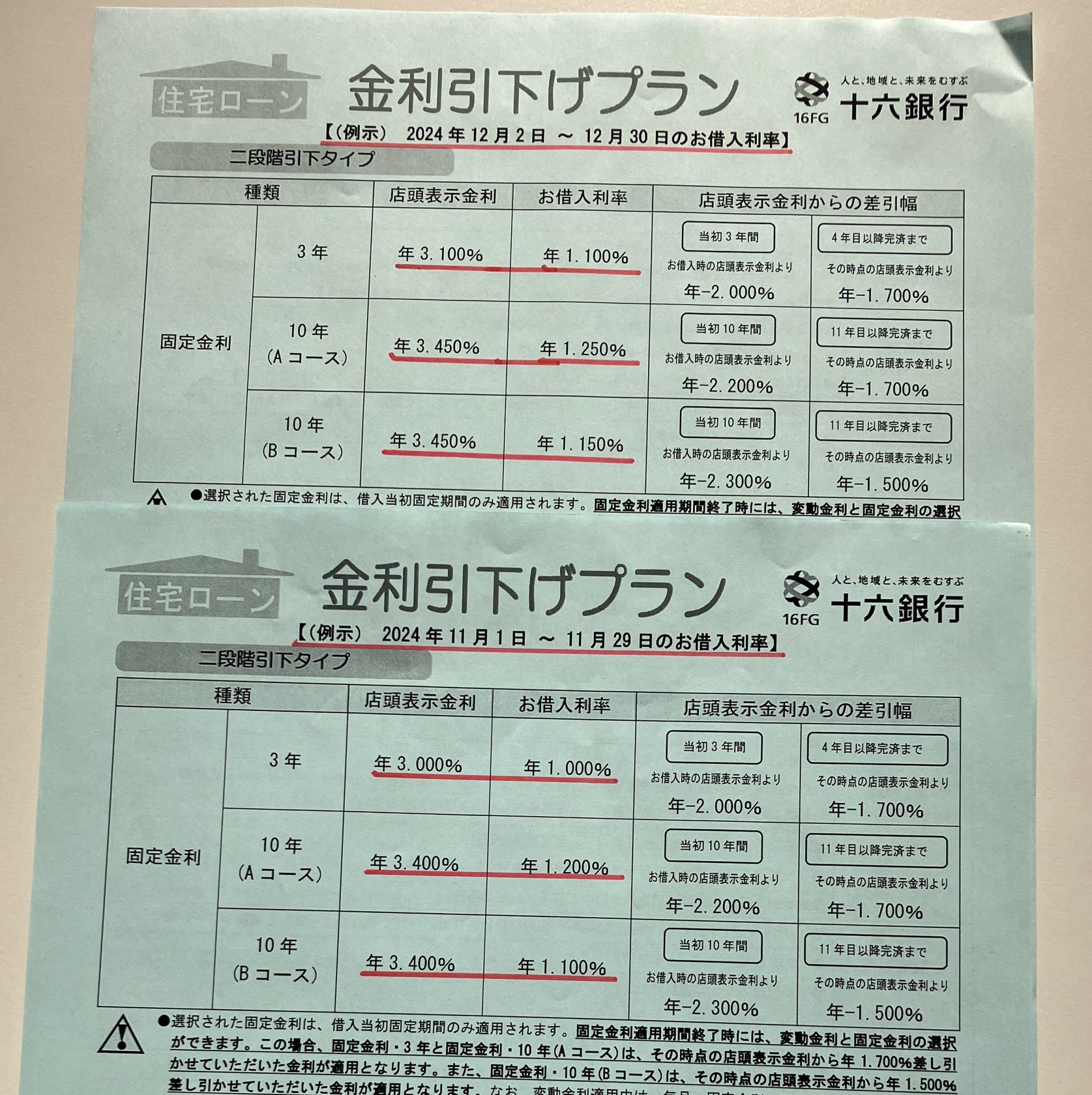 住宅ローン金利が再び上昇…冷静な準備が鍵！