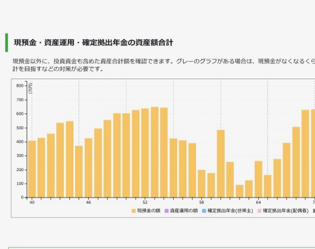 ライフプランで家計の未来を可視化しよう！安心な暮らしの第一歩