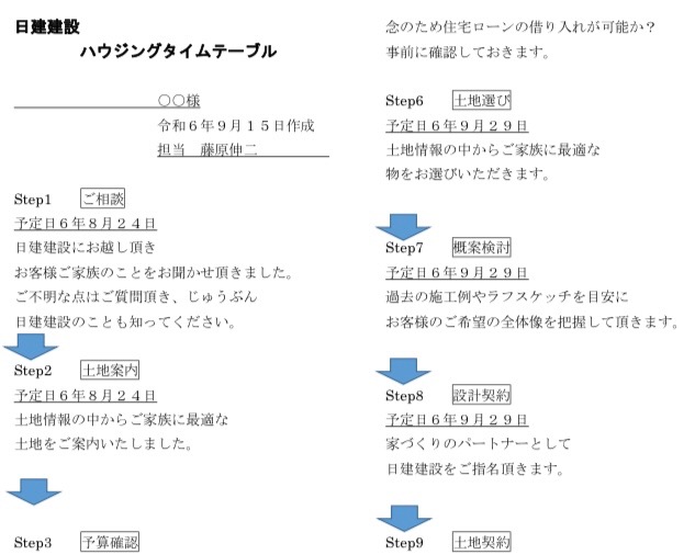 家づくりとスケジュール管理のポイント