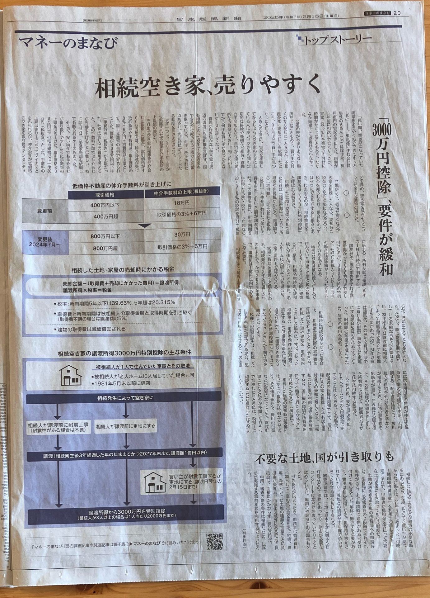 相続した空き家が売りやすく！税制優遇と仲介手数料の緩和